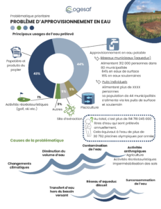 Fiche PP synthèse_Approvisionnement_Page_1